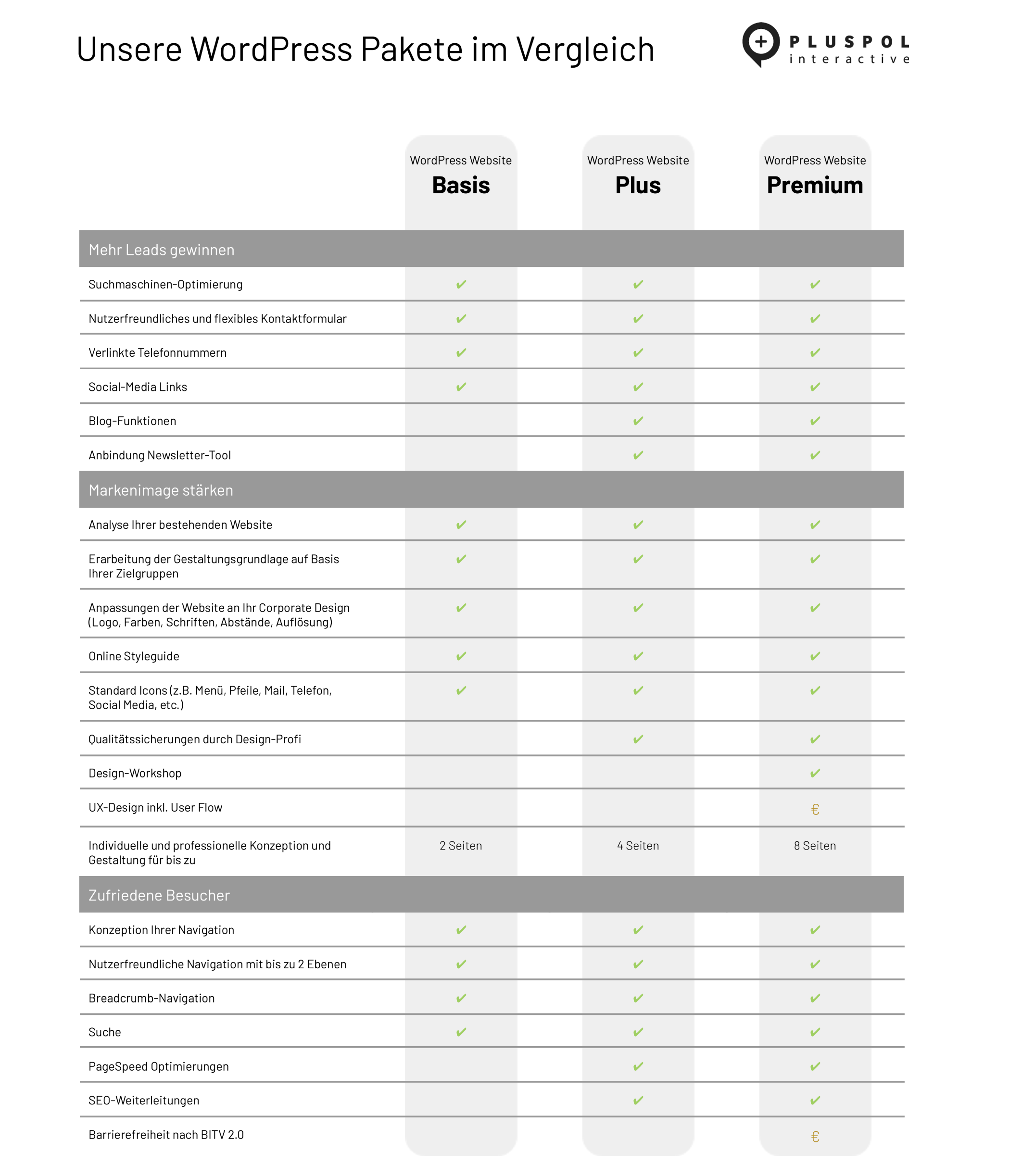 WordPress Kosten im Überblick