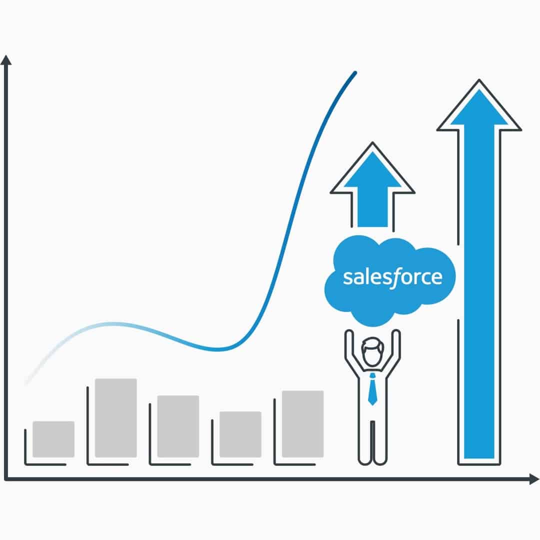 Salesforce Sales Cloud für ihren Vertrieb