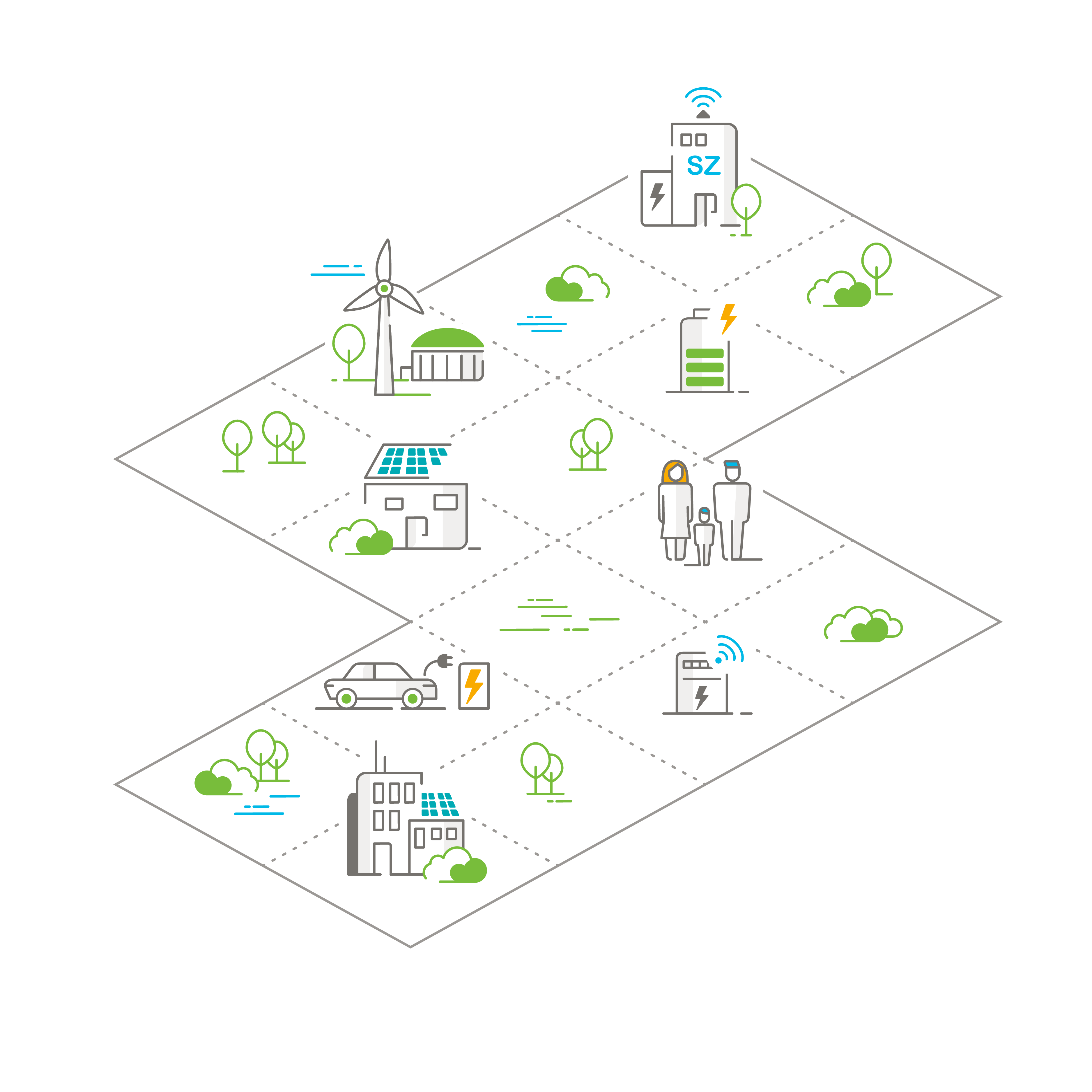 Illustration enviaM Smart Grid