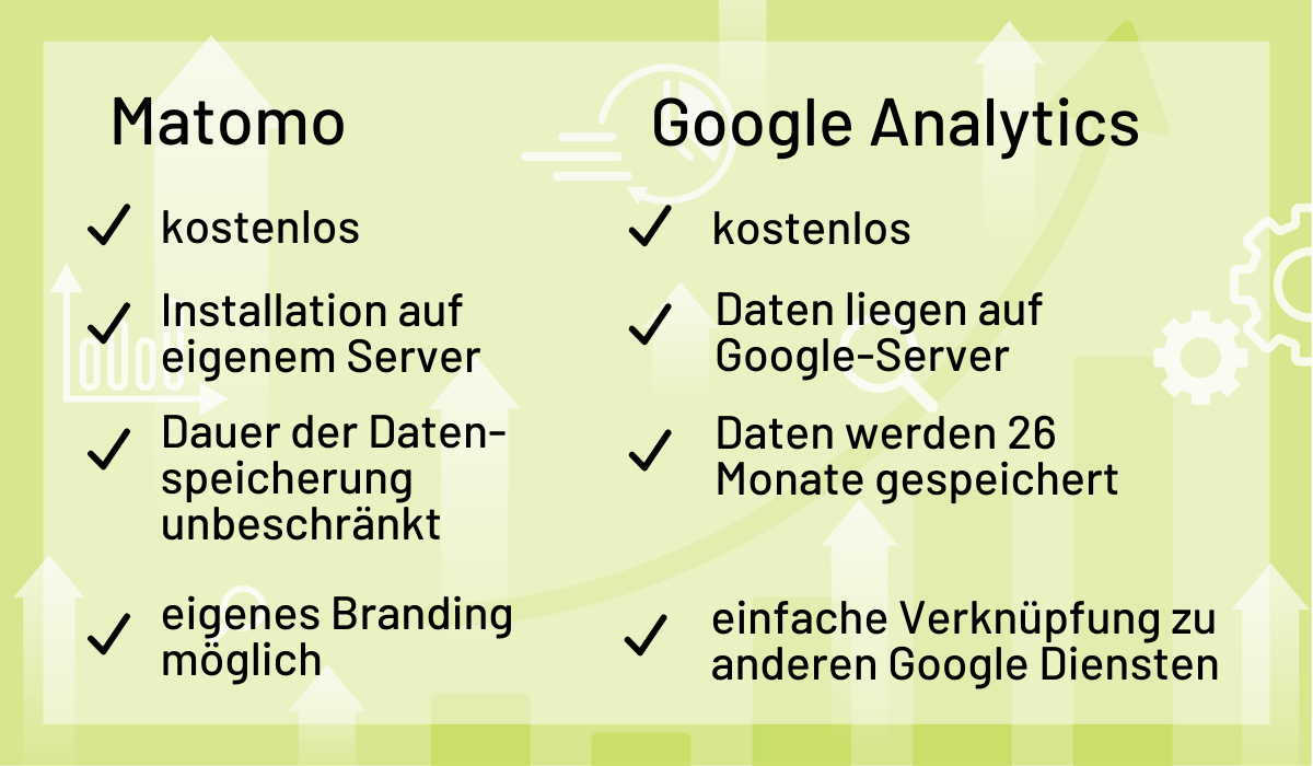 Vergleich Funktionen Matomo und Google Analytics